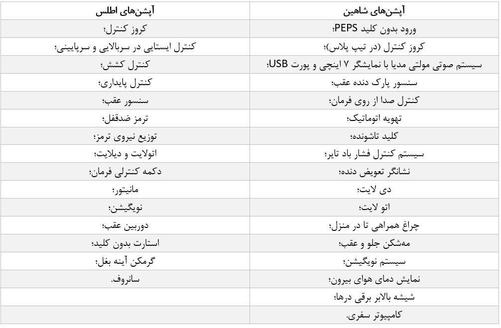 145062 - تفاوت امکانات ماشین اطلس و شاهین
