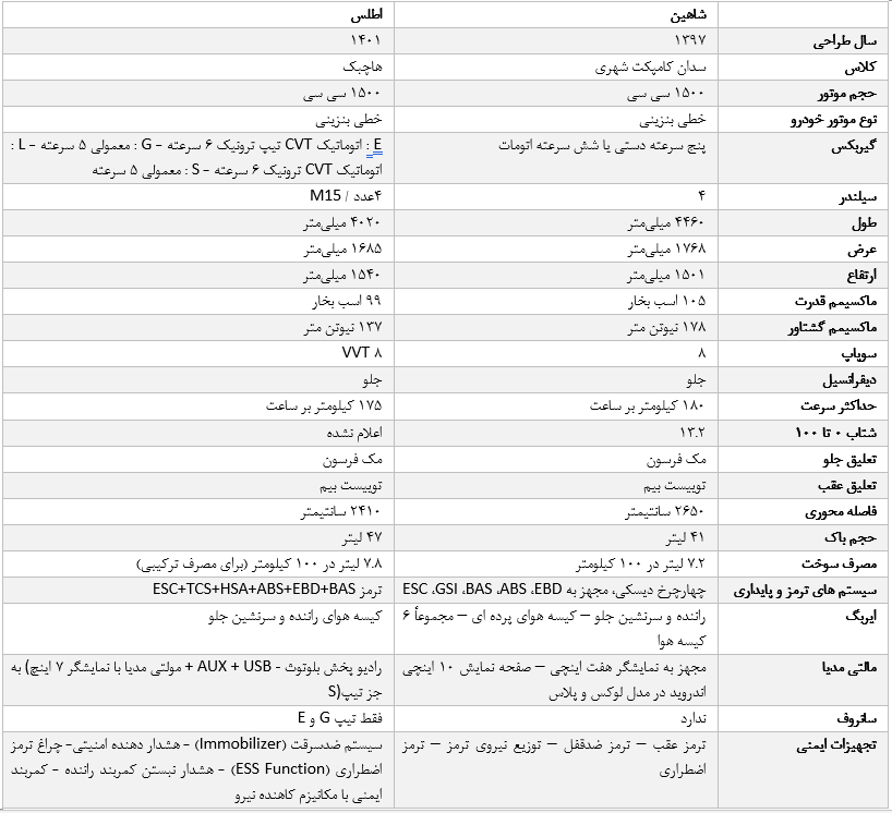 145062 - جدول مشخصات فنی دقیق مقایسه ماشین شاهین و اطلس