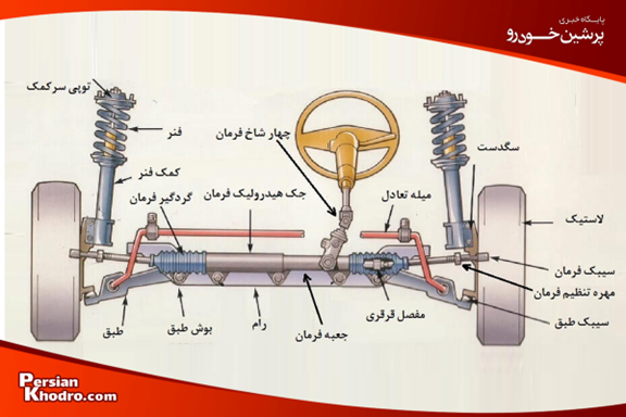 141946 - لیست قطعات جلوبندی پراید با عکس