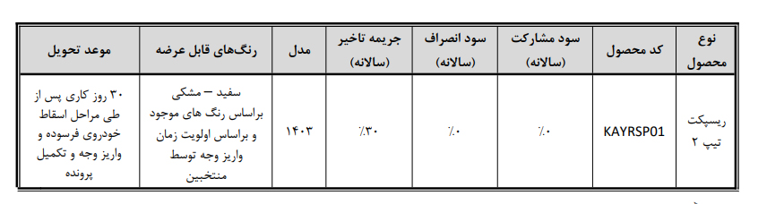 جدول فروش خودرو رسپکت