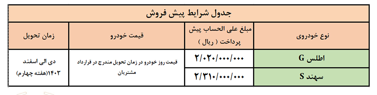 جدول فروش اطلس و سهند