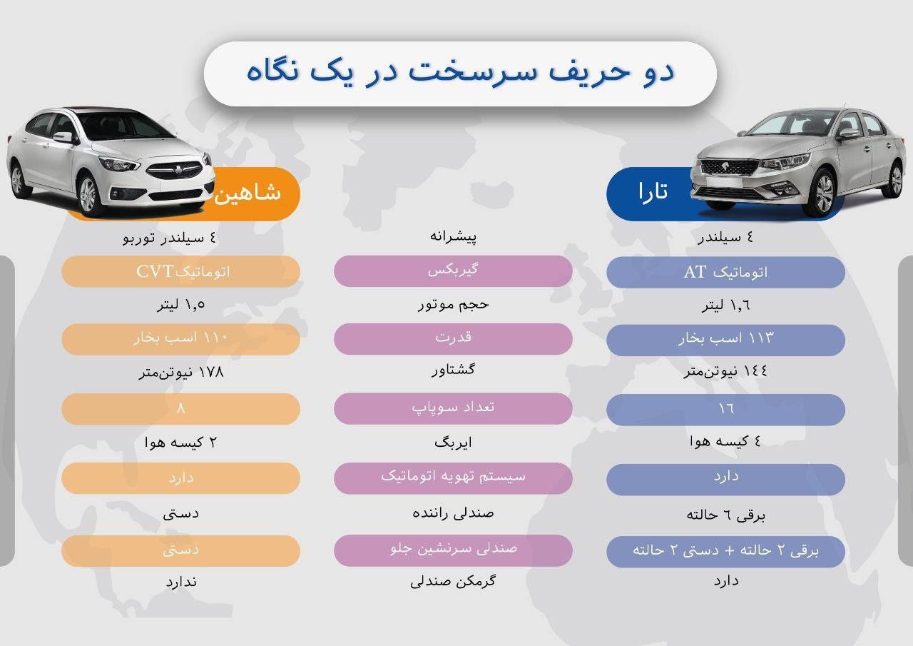 شاهین سایپا یا تارا ایران خودرو