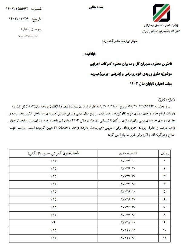 تعرفه واردات خودروهای برقی و هیبریدی اعلام شد (+جدول)