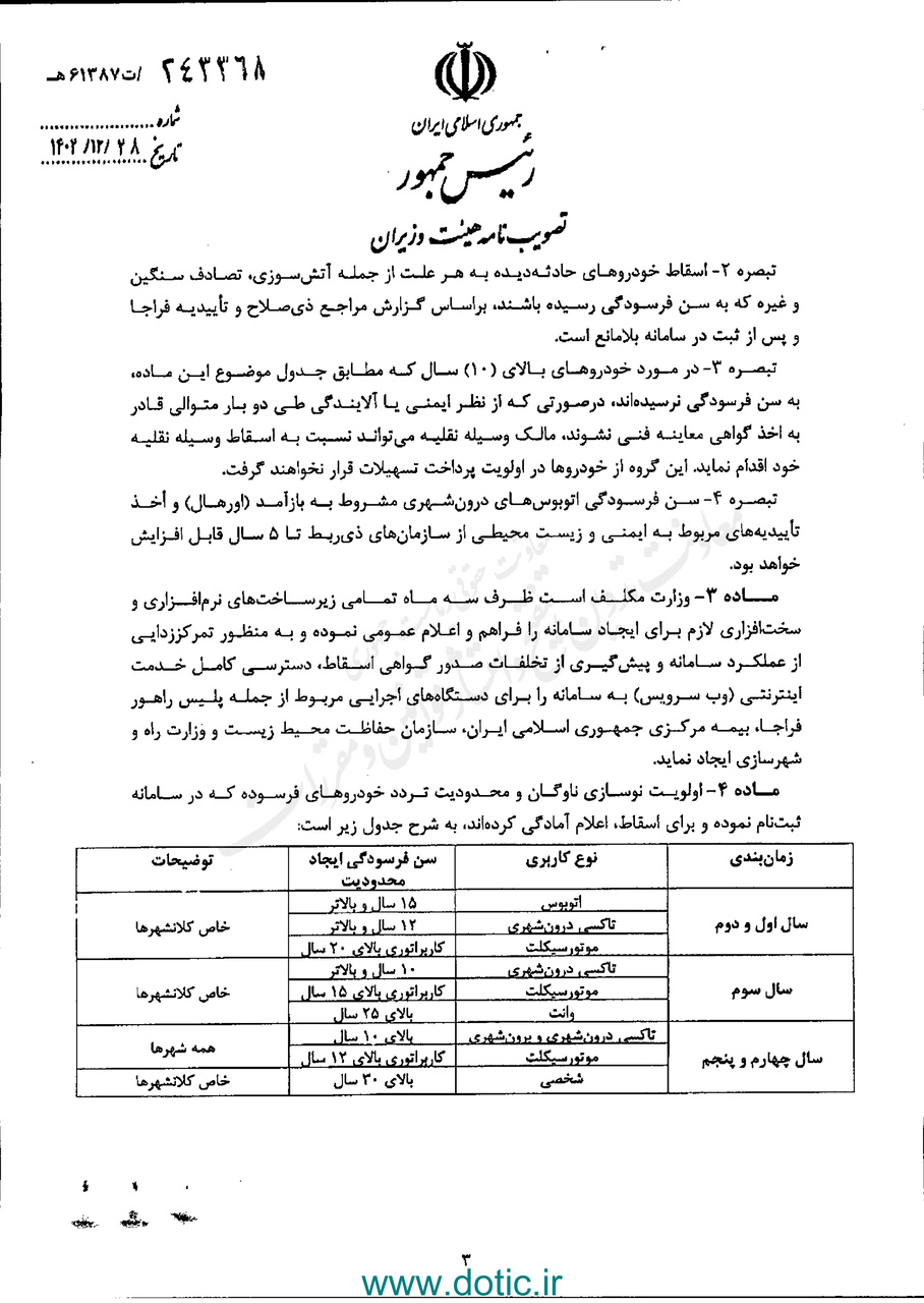 دستورالعمل اسقاط خودروهای فرسوده به گمرک ایران