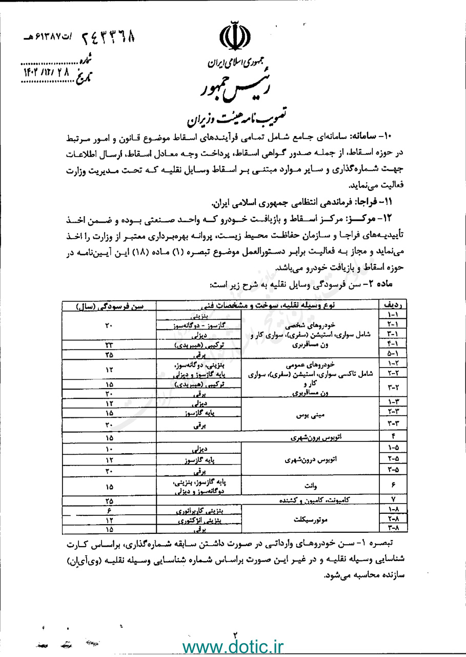 دستورالعمل اسقاط خودروهای فرسوده به گمرک ایران
