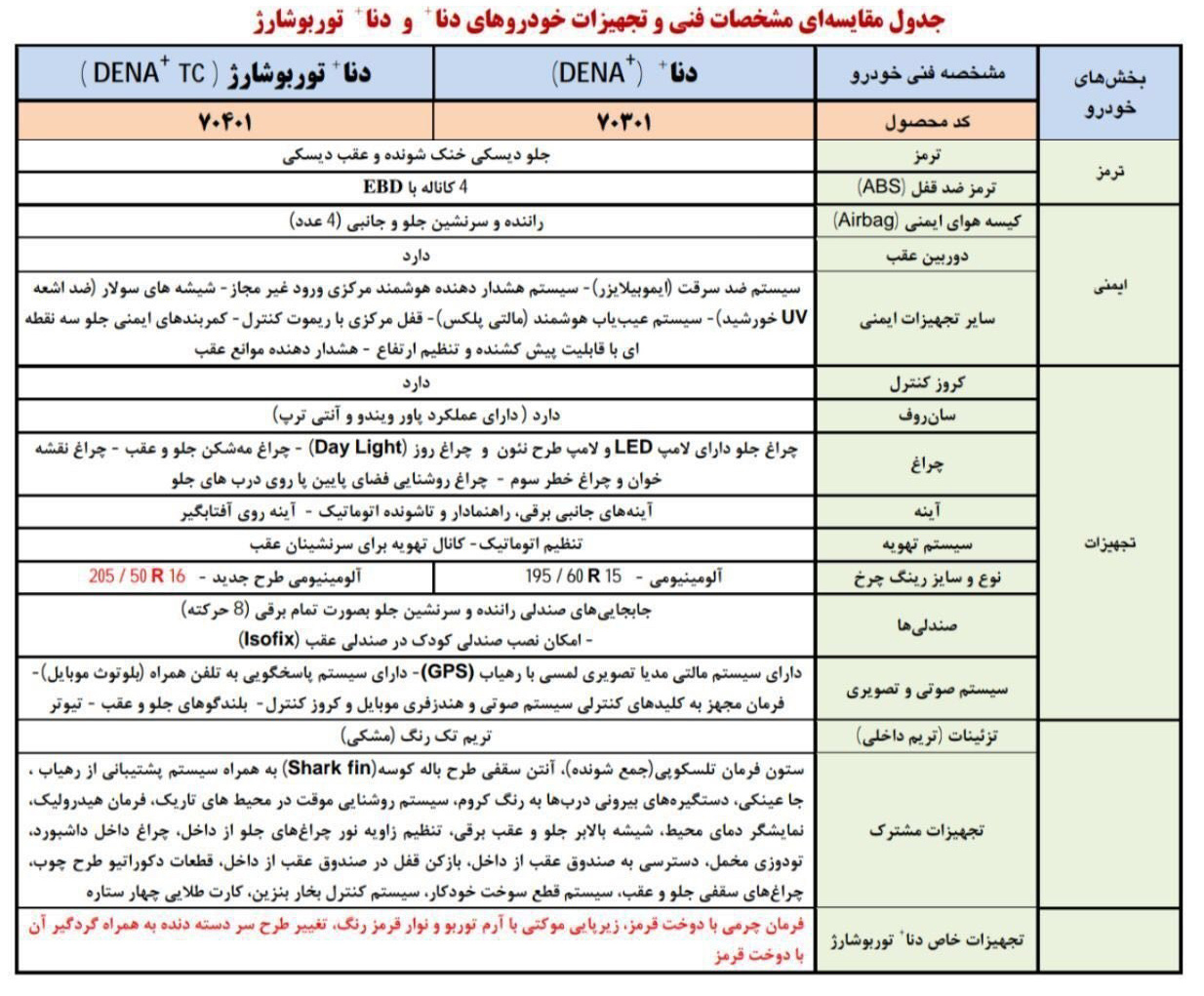 126892 - مقایسه ماشین دنا پلاس توربوشارژر با دنا پلاس؛ تفاوت خودرو دنا پلاس توربو شارژر با دنا پلاس؛ فرق دنا پلاس توربوشارژر با دنا پلاس