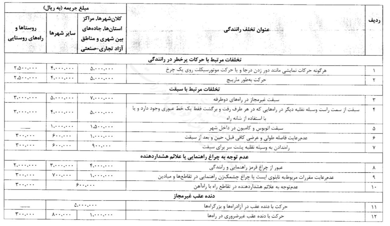 ابلاغ نرخ های جدید جرایم رانندگی / جدول جزئیات نرخ های جدید جرایم در سال ۱۴۰۳