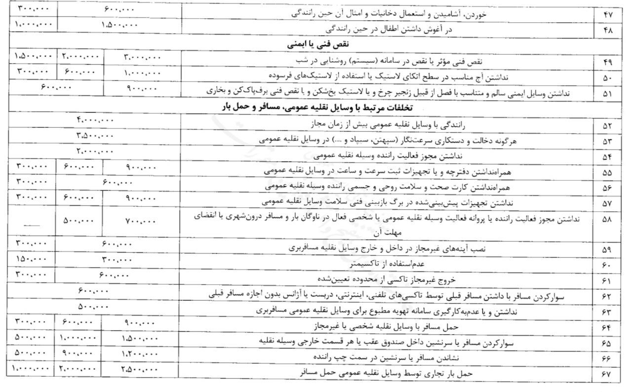 ابلاغ نرخ های جدید جرایم رانندگی / جدول جزئیات نرخ های جدید جرایم در سال ۱۴۰۳