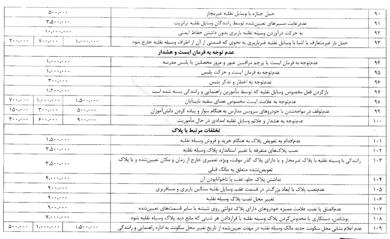 ابلاغ نرخ های جدید جرایم رانندگی / جدول جزئیات نرخ های جدید جرایم در سال ۱۴۰۳