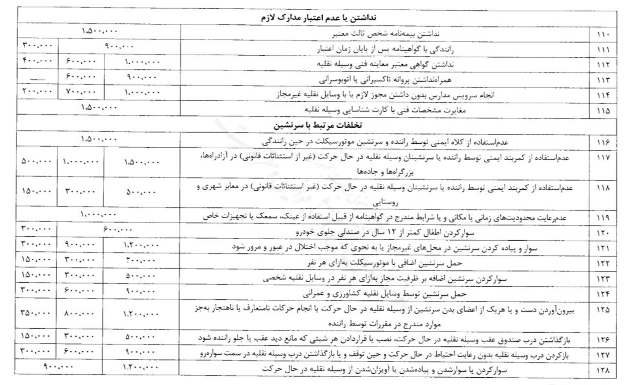 ابلاغ نرخ های جدید جرایم رانندگی / جدول جزئیات نرخ های جدید جرایم در سال ۱۴۰۳