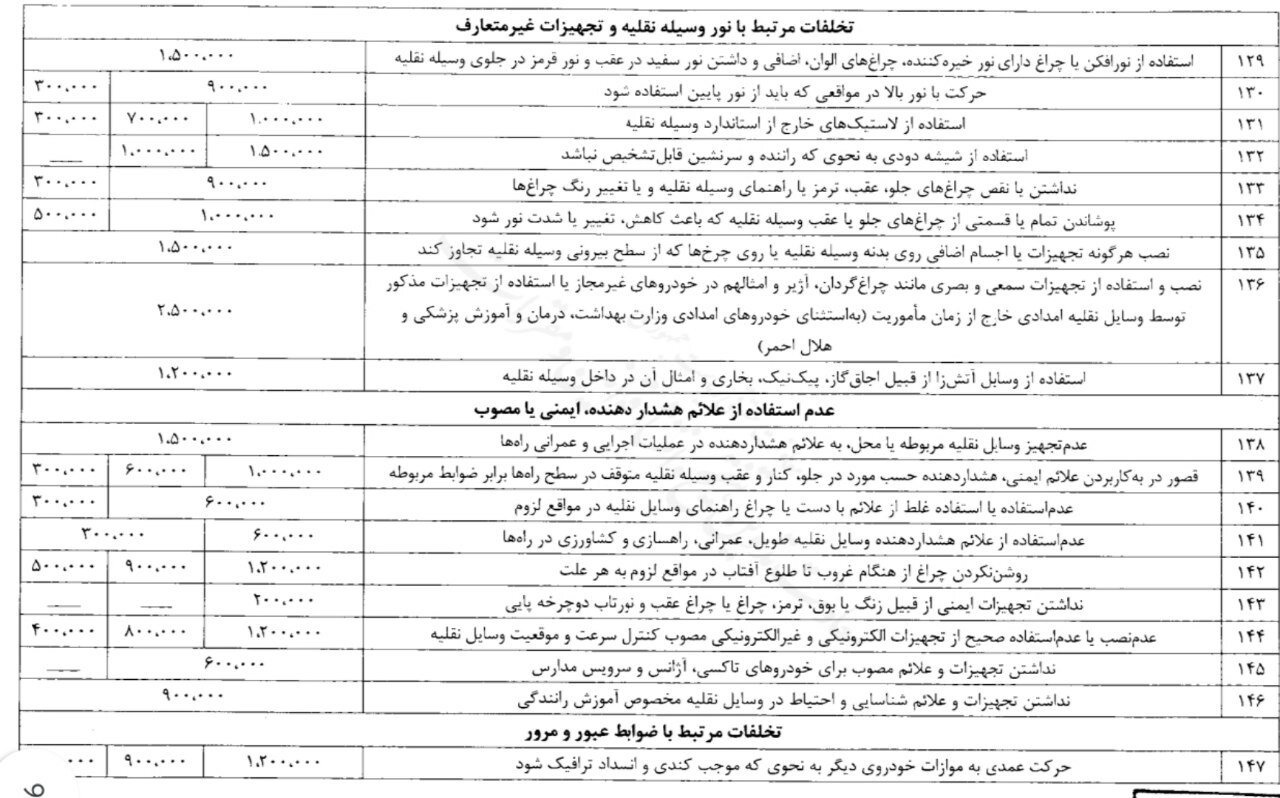 ابلاغ نرخ های جدید جرایم رانندگی / جدول جزئیات نرخ های جدید جرایم در سال ۱۴۰۳