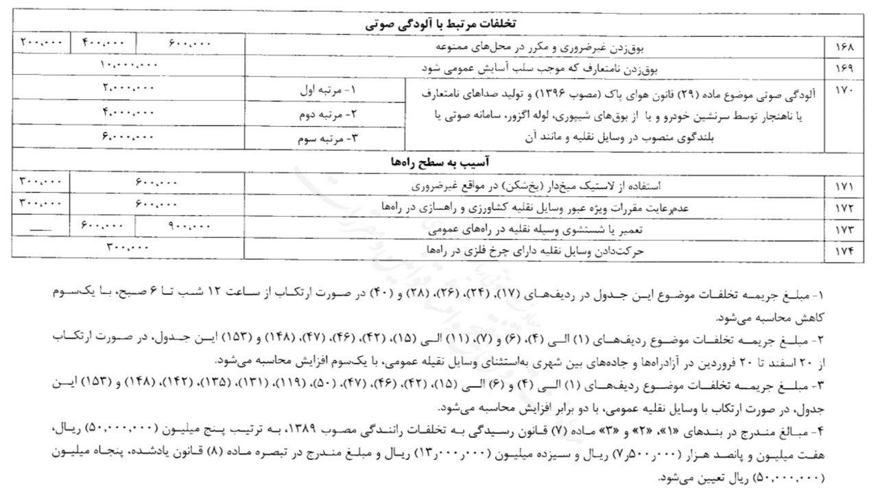 ابلاغ نرخ های جدید جرایم رانندگی / جدول جزئیات نرخ های جدید جرایم در سال ۱۴۰۳