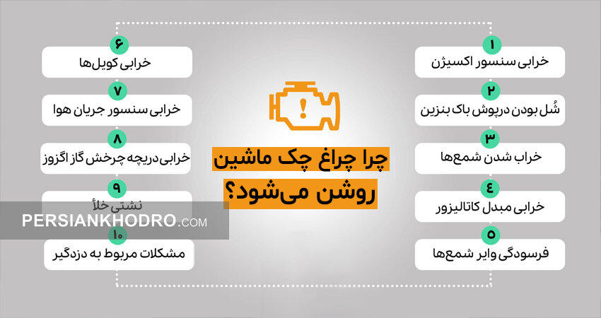 145267 - دلیل روشن شدن چراغ چک ساینا صفر؛ عیب یابی چراغ چک خودرو ساینا؛ علت روشن شدن چراغ چک موتور ساینا