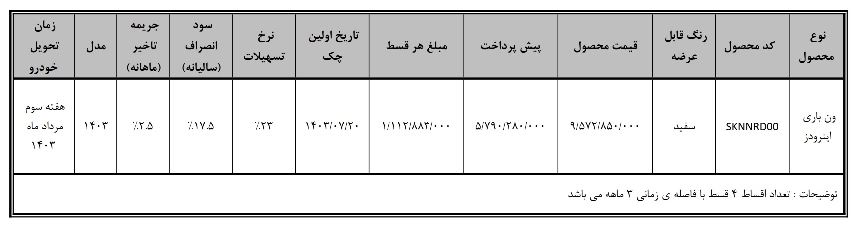 قیمت ون باری اینرودز