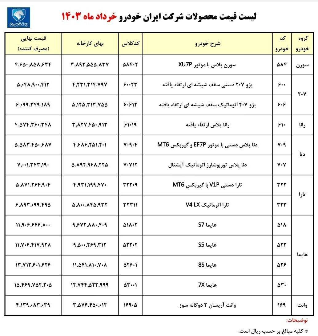 قیمت خودروهای ایران خودرو