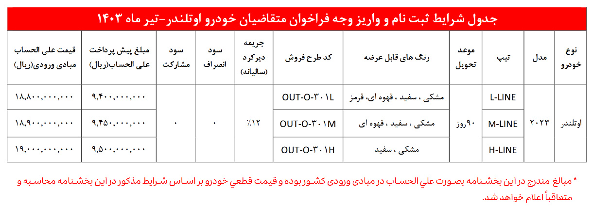 شرایط فروش اوتلندر
