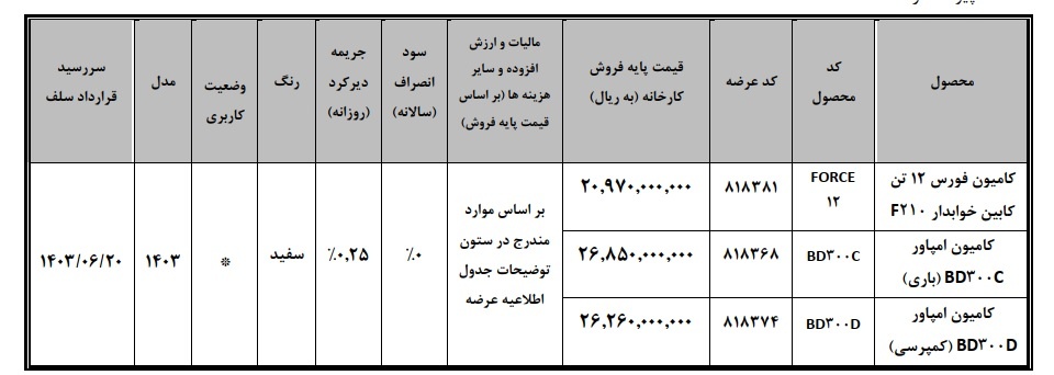 جدول فروش کامیون های بهمن دیزل