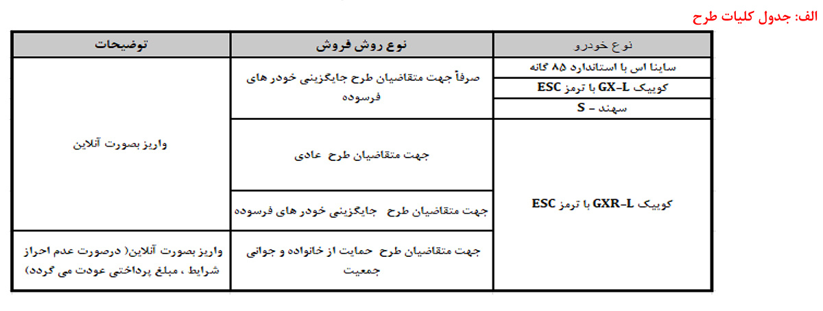 جدول کلیات طرح پیش فروش سایپا - مرداد 1403