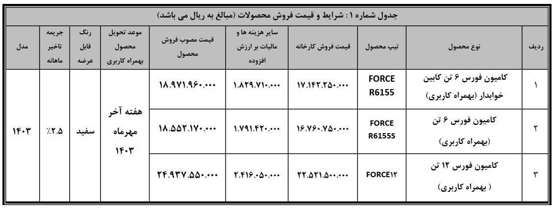 فروش نقدی کامیون فورس 6 و 12 تن