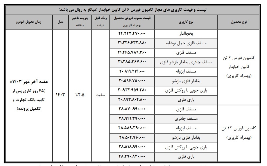 فروش قسطی کامیون فورس 6 و 12 تن