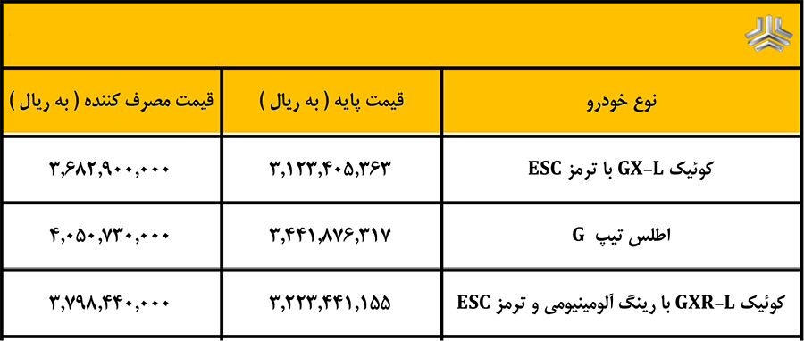 قیمت اطلس G، کوییک GX-L و کوییک GXR-L در اردیبهشت 1403