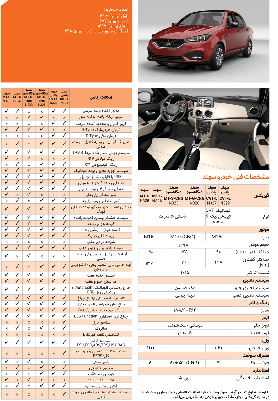 کاتالوگ خودرو سهند