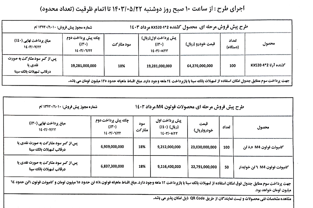 جدول فروش سایپادیزل