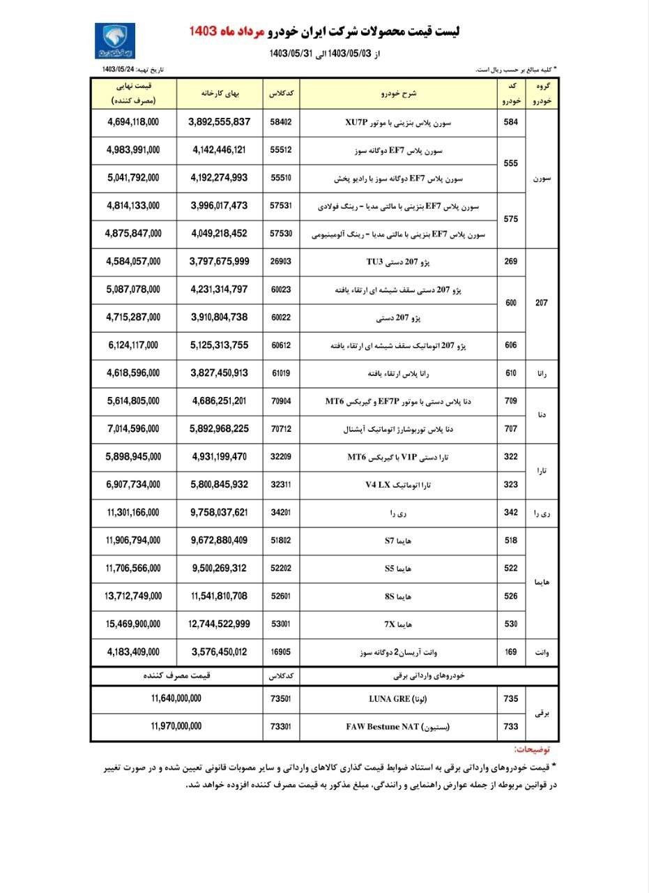 قیمت مردادماه خودروهای ایران خودرو