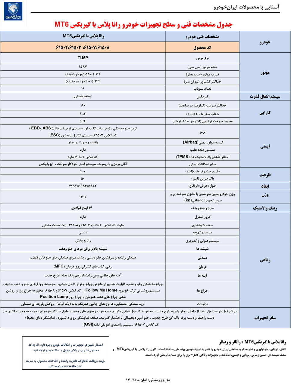 کاتالوگ رانا پلاس