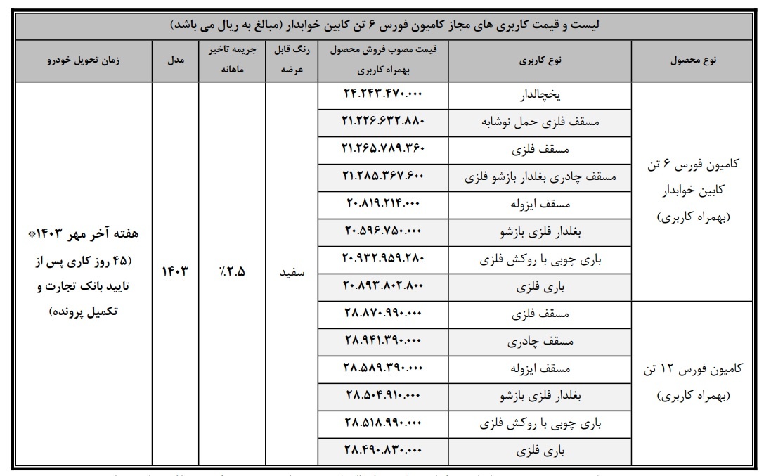 قیمت کامیون فورس با کاربری