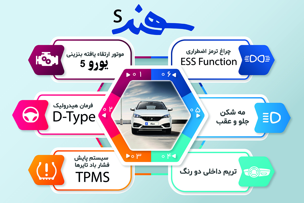 اینفوگرافی امکانات خودرو سهند S