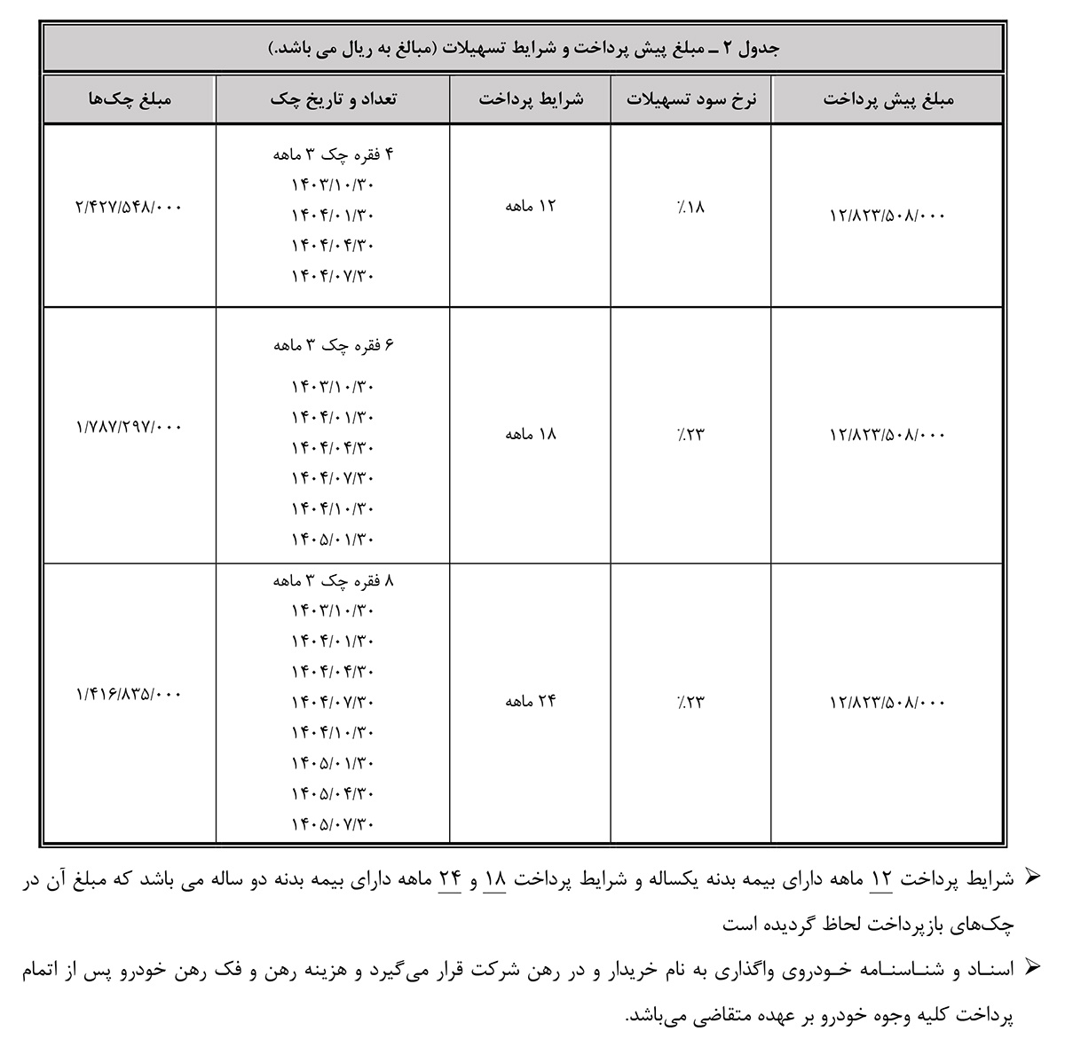 جدول فروش هونگچی برقی