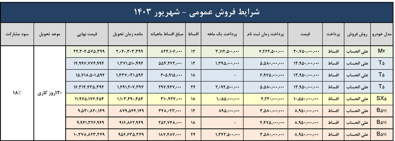 فرداموتورز