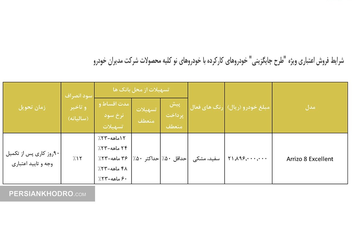 شرایط فروش آریزو 8 اکسلنت در طرح جایگزینی