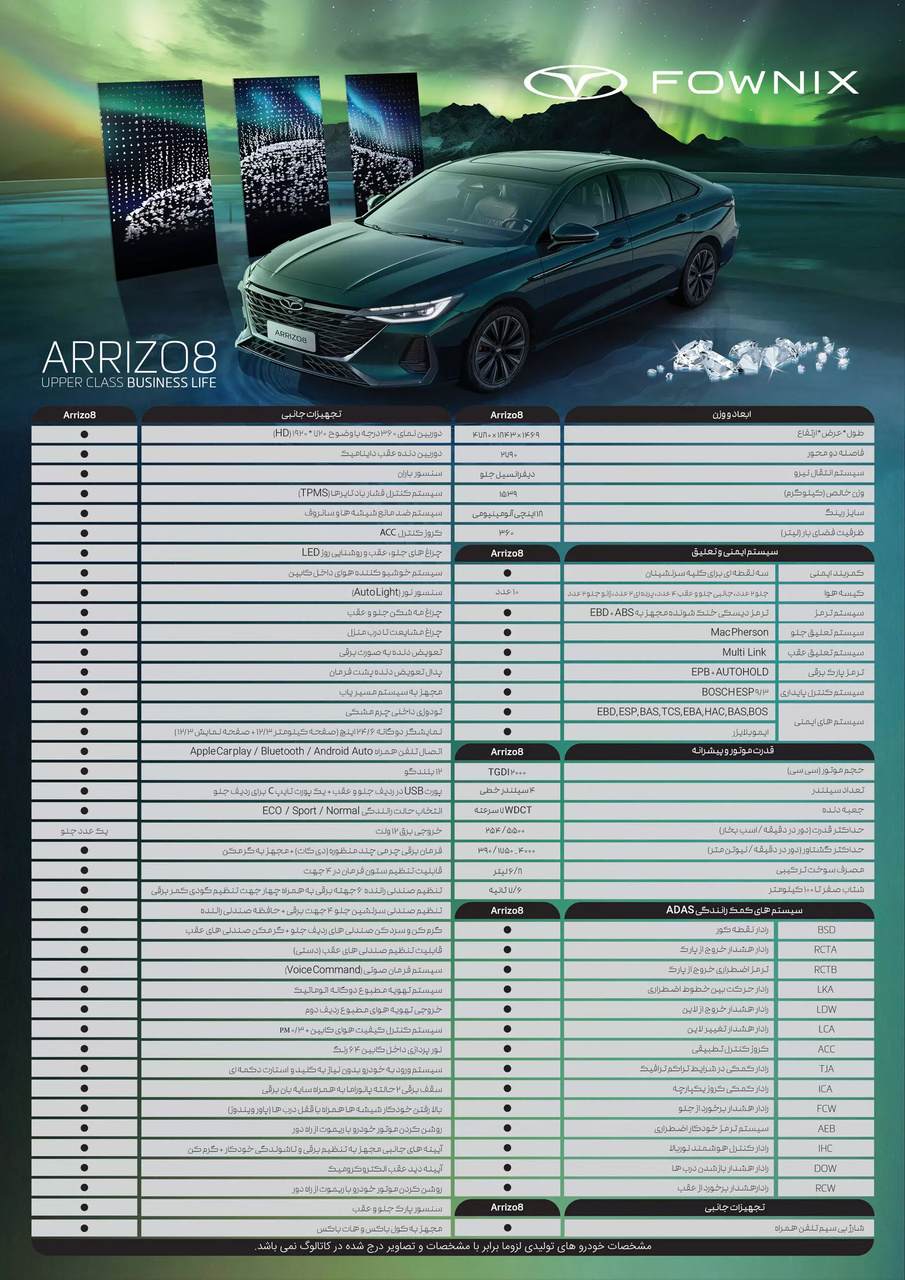 کاتالوگ آریزو 8