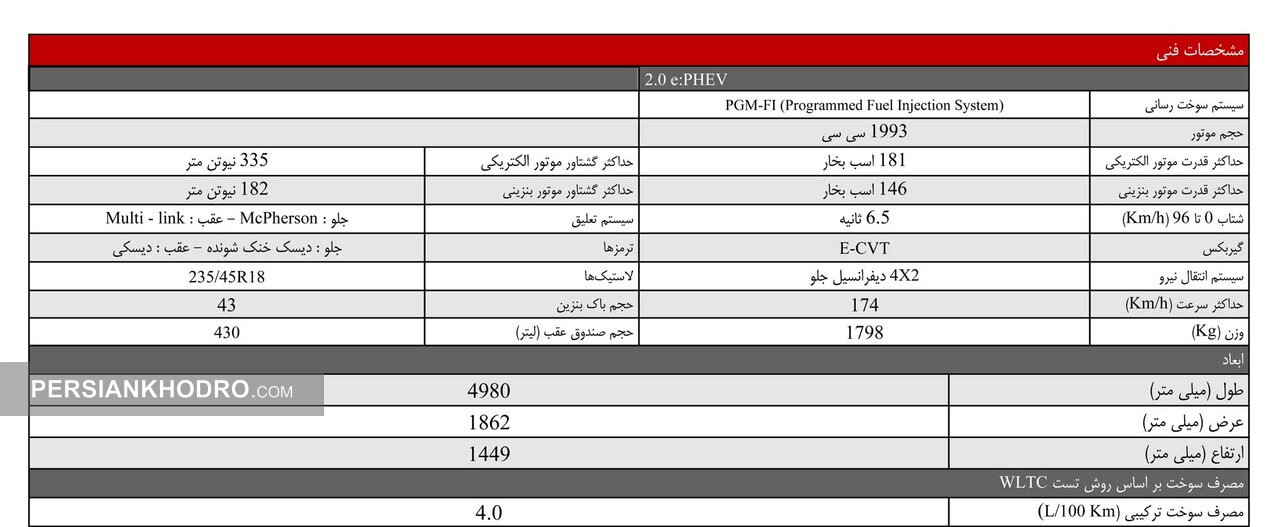 مشخصات فنی هوندا آکورد