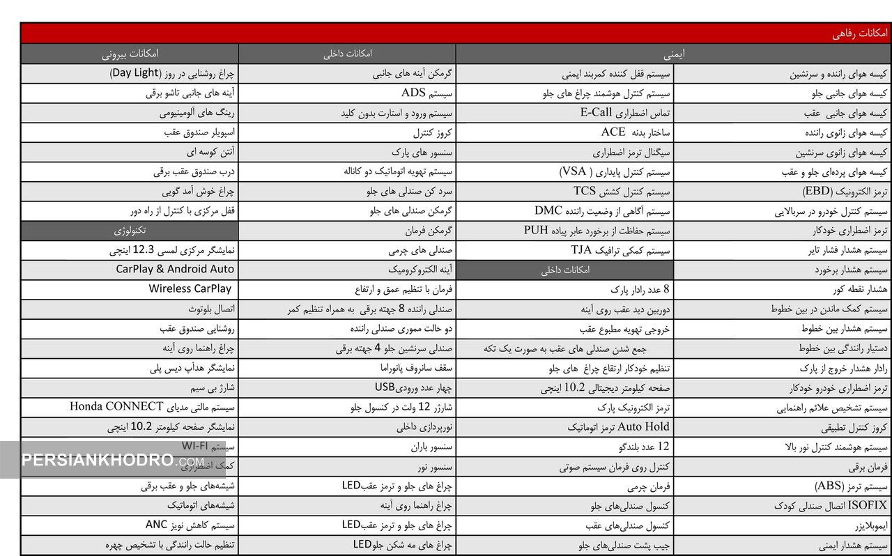 امکانات رفاهی ایمنی هوندا آکورد