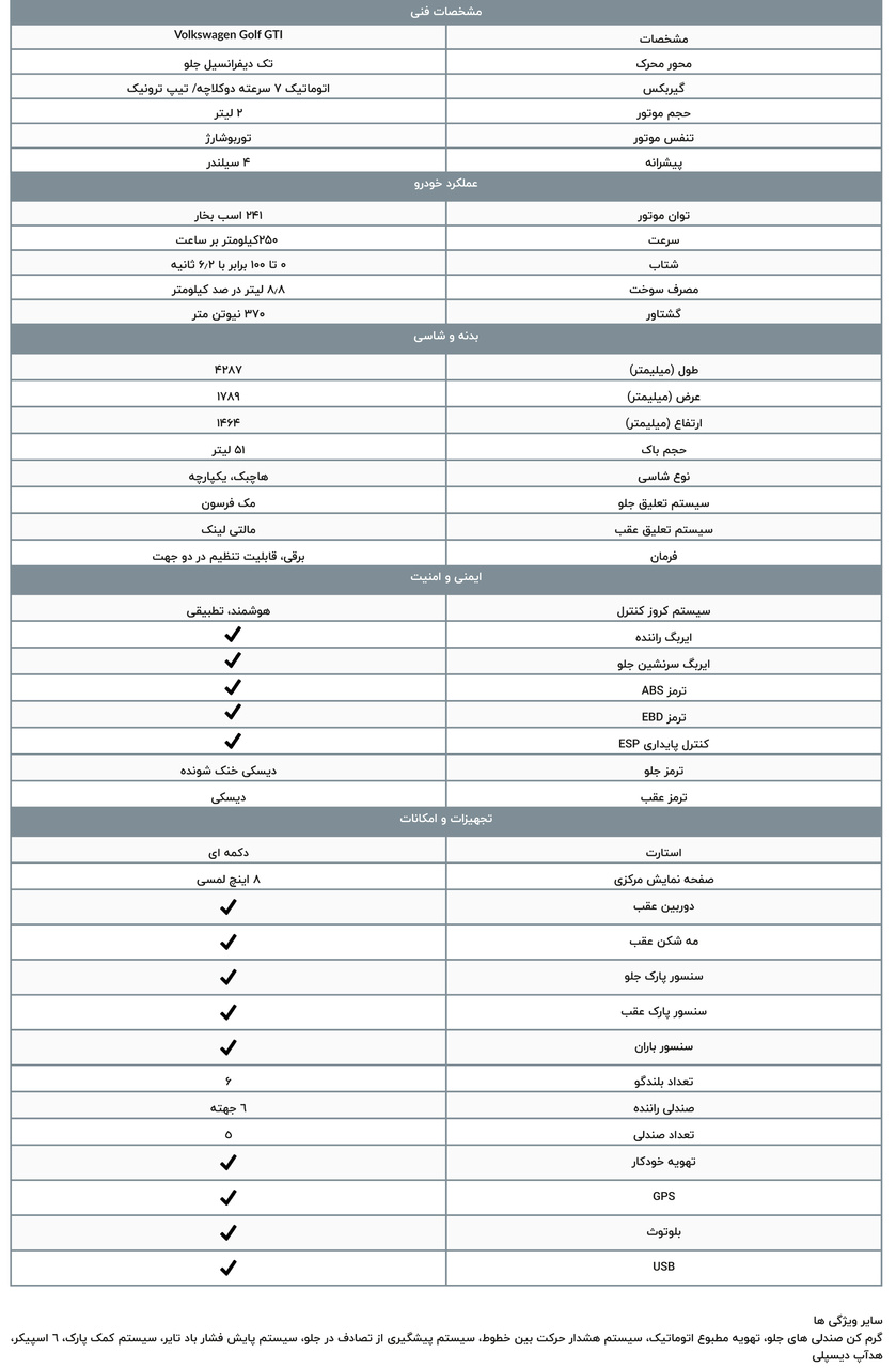 کاتالوگ فولکس واگن گلف