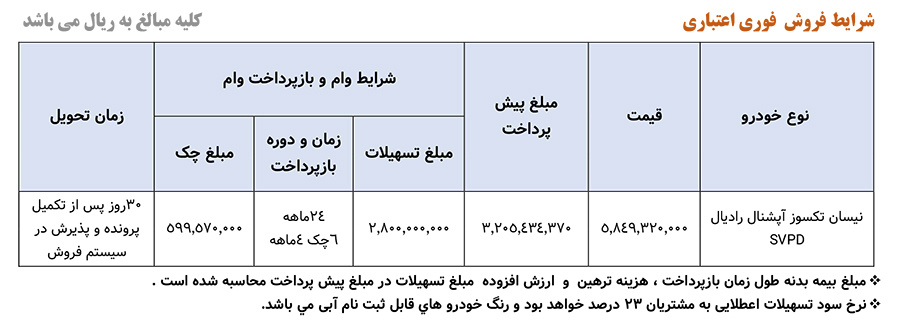 جدول فروش قسطی نیسان آبی