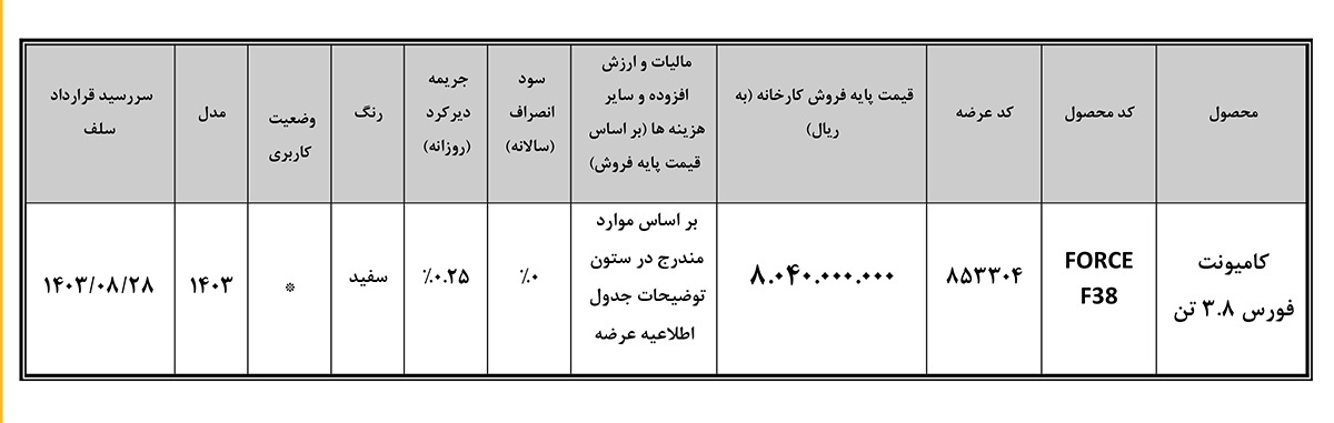 شرایط فروش فورس 3.8 تن