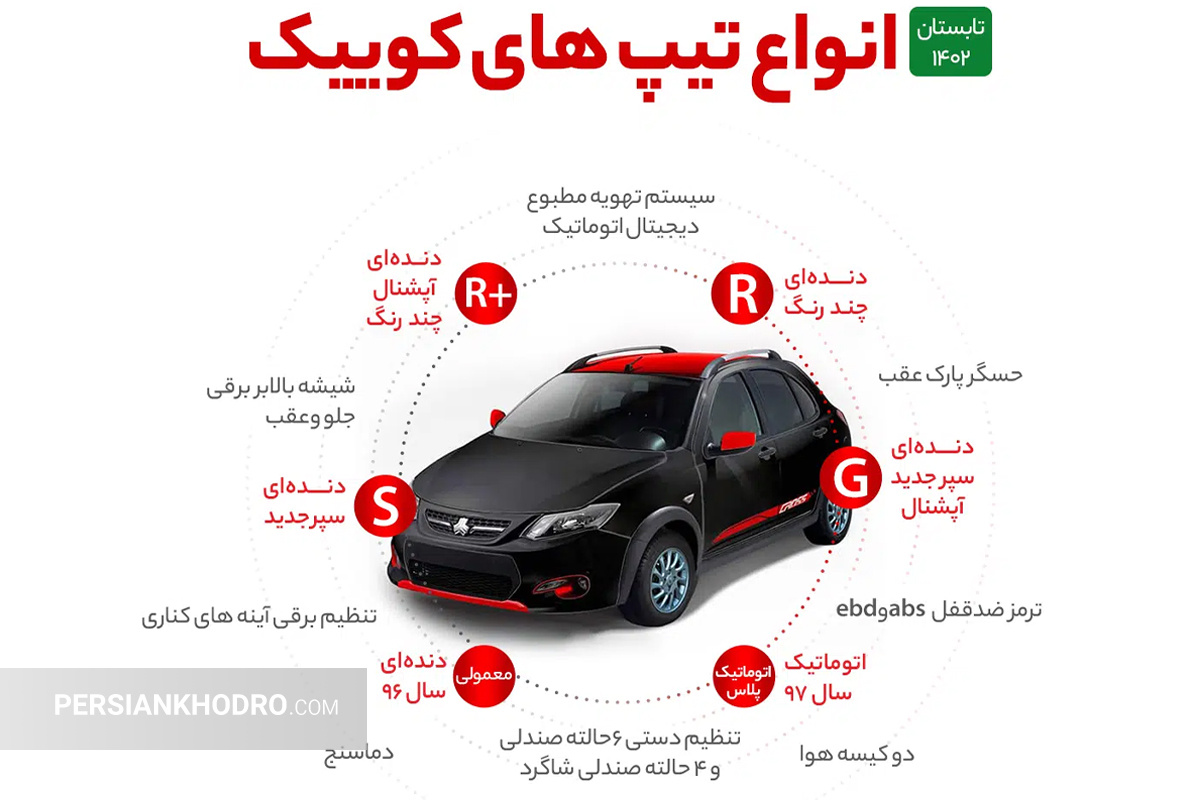 145949 - انواع مدل کوییک؛ انواع خودرو کوییک؛ انواع تیپ های کوییک