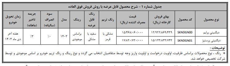 قیمت دیگنیتی