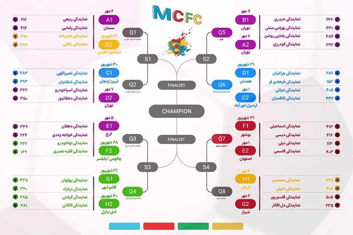 ام وی ام کاپ