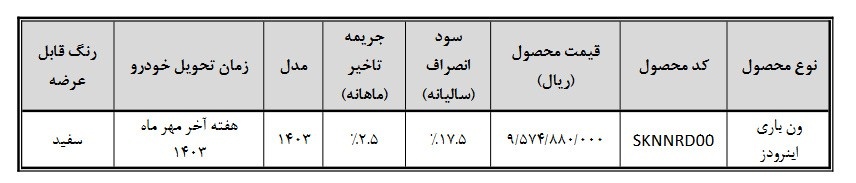 ون باری اینرودز