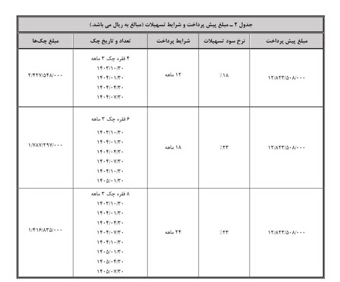 جدول فروش هونگچی E-QM۵