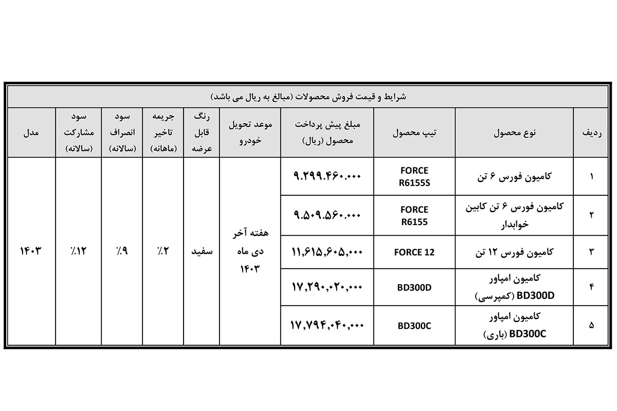 قیمت پیش پرداخت کامیون های بهمن دیزل - مهرماه 1403