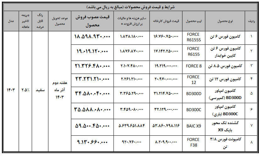 بهمن دیزل