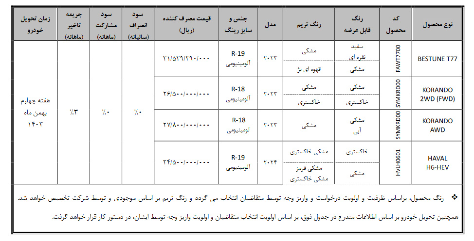 بی ام کارز