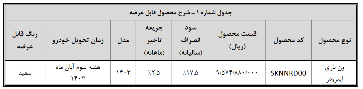 ون باری اینرودز