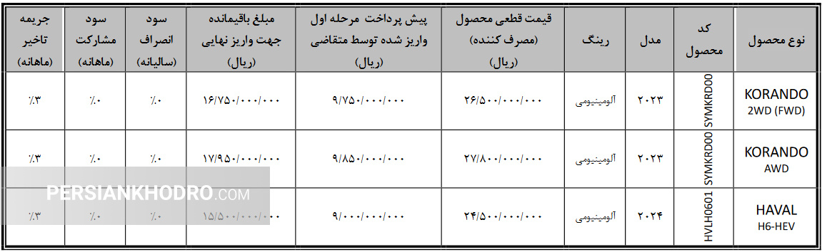 جدیدترین اخبار ثبت نام خودرو برقی + آخرین مهلت تکمیل وجه ماشین های برقی اعلام شد